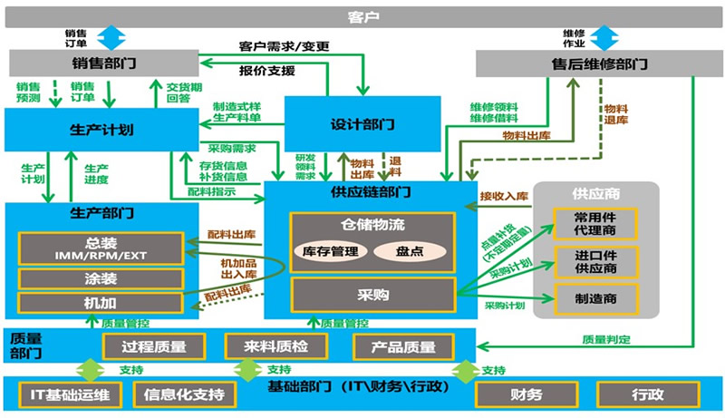 工厂信息化系统